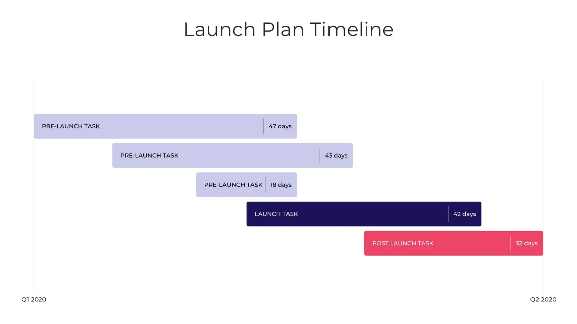 Launch timeline
